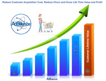 adscience-delivers-dentists-perfect-customers-and-patience-who-visit-multiple-times-each-year-for-cleaning-and-check-ups