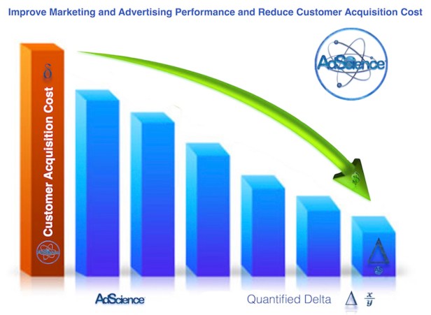 customer-acquisition-cost