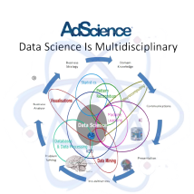 data-science-is-interdisplinary-adscience