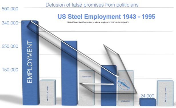 us-steel-employment-and-production