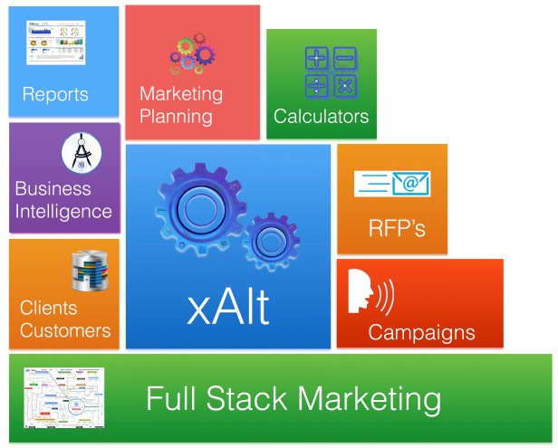 draft layout for valuo customer page