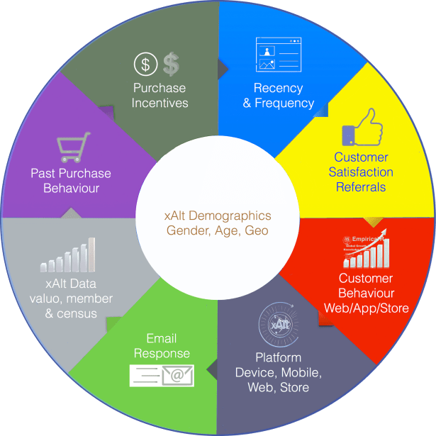 valuo.io.xAlt.co.fullstackmarketing.xyz.pie.chart